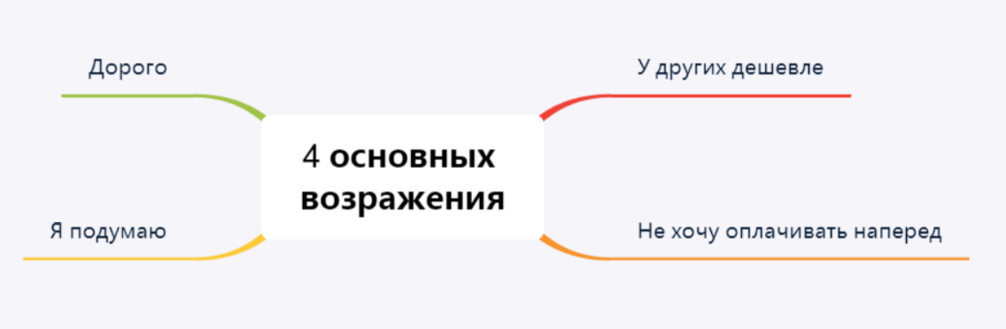 4 основных возражения при холодных продажах