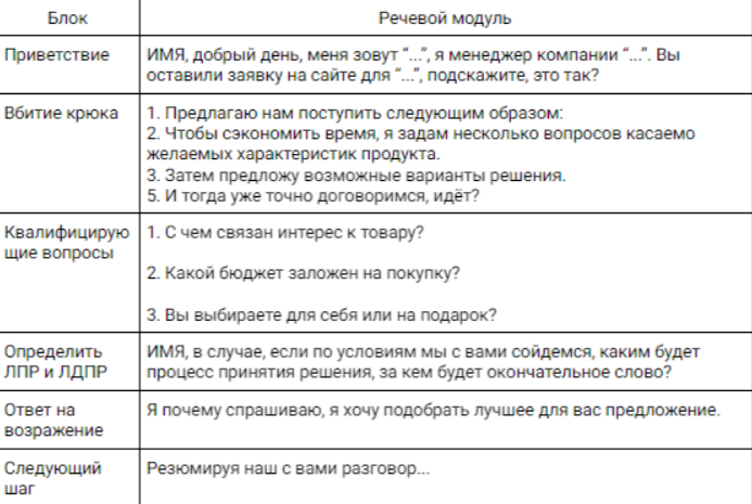 Фразы, которые помогают продвинуться к завершению сделки