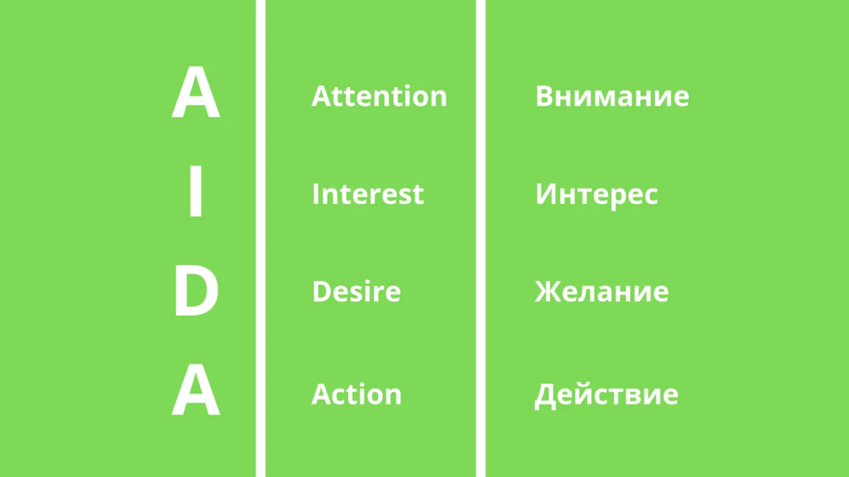 AIDA – активная техника продаж