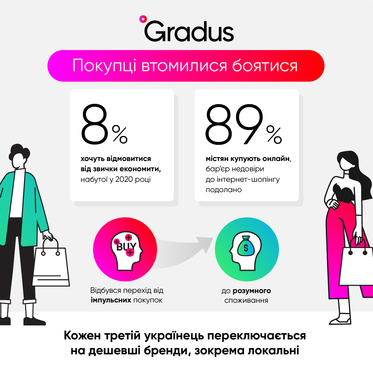 статистика покупок онлайн в Украине 2022-2023 - исследования