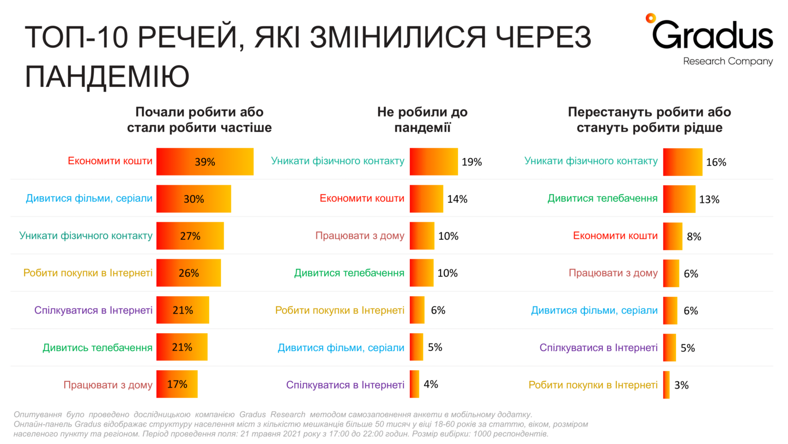 топ 10 вещей которые изменились через пандемию - исследование